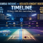 mumbai indians vs kolkata knight riders timeline